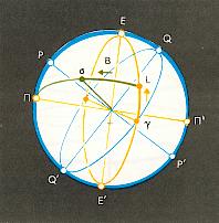 Эклиптическая система небесных координат