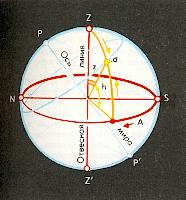 Экваториальная система небесных координат