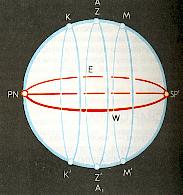 Вид небесной сферы для наблюдателя на экваторе