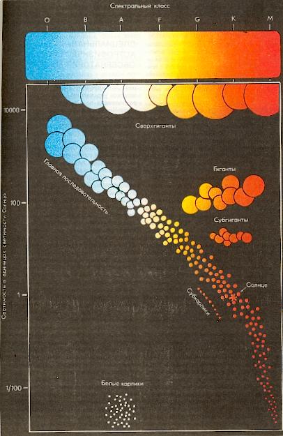 Диаграмма спектр-светимости