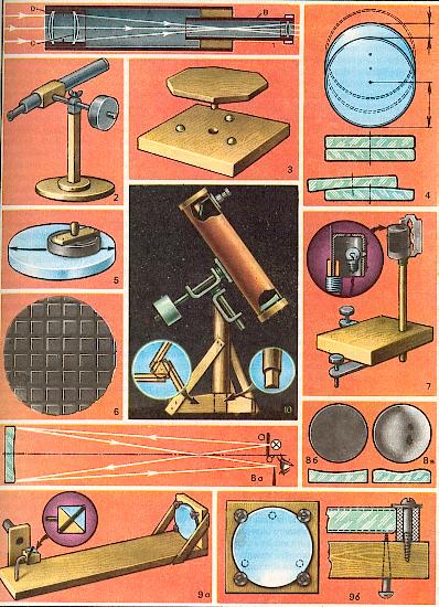 Изготовление самодельного телескопа