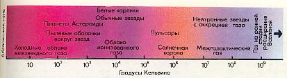 Шкала температур небесныых тел